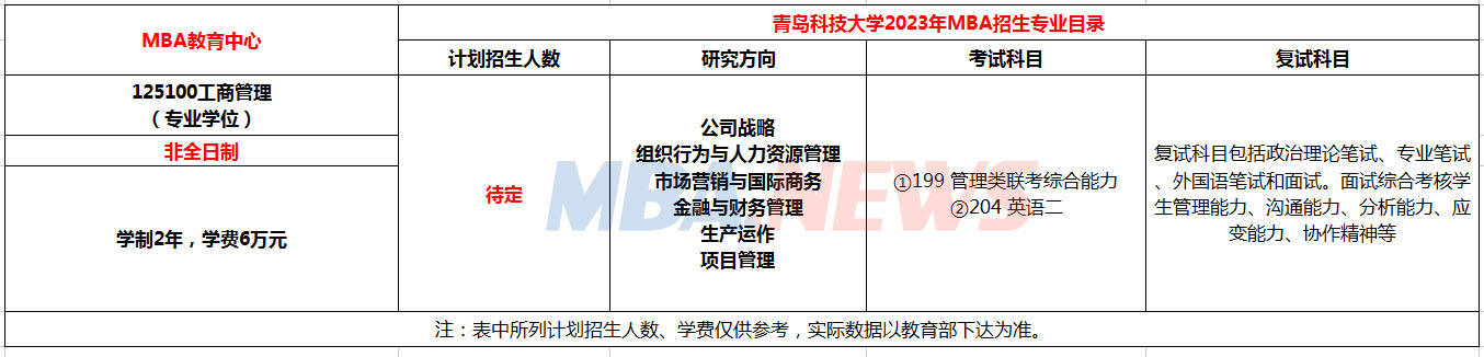 青岛科技大学2023年MBA招生简章