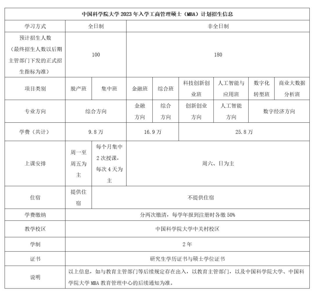 中国科学院大学2023年入学MBA考生提前面试方案