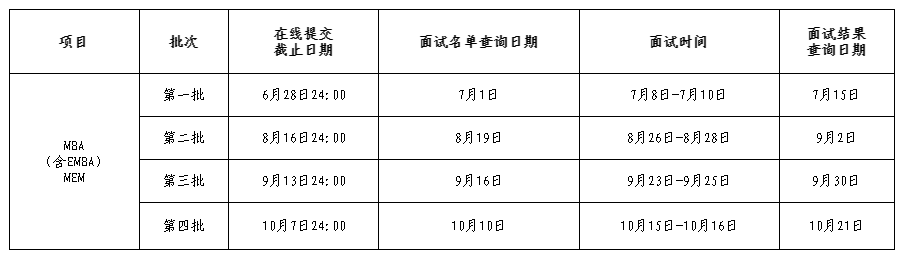 西北工业大学2023年MBA（含EMBA）优秀学员提前面试通知