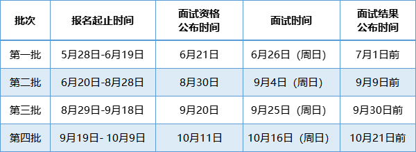 广东外语外贸大学2023年MBA提前面试（第一批）面试安排