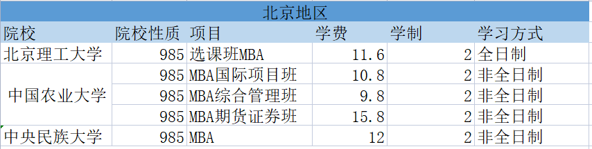 24MBA择校：经费不够？MBA学费15万以内的985院校汇总！