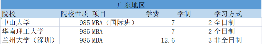 23级择校：预算不够？MBA学费15万以内的985院校汇总！