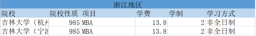 23级择校：预算不够？MBA学费15万以内的985院校汇总！