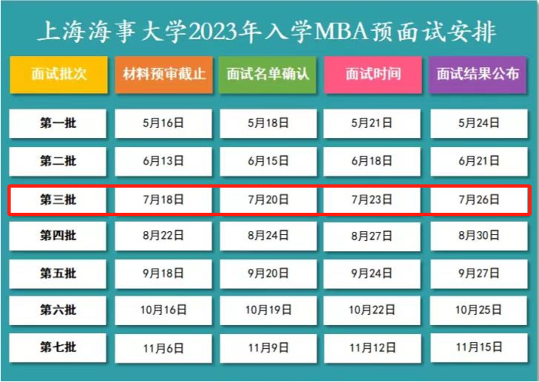 上海海事大学2023年第三批MBA预面试申请通道开启