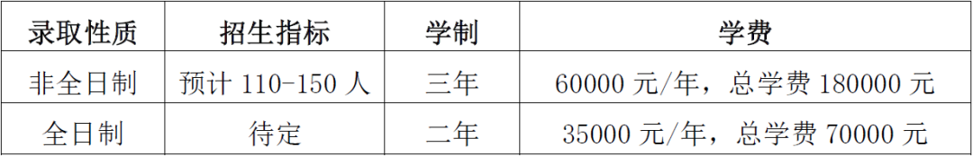 华南师范大学2023年工商管理硕士（MBA）招生简章