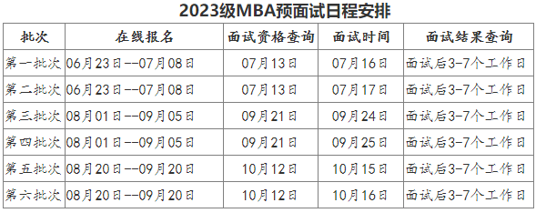 北京科技大学2023级MBA（非全日制）预面试通知