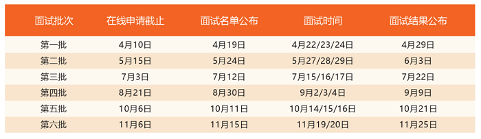 上海交通大学安泰2023级MBA提前面试真题