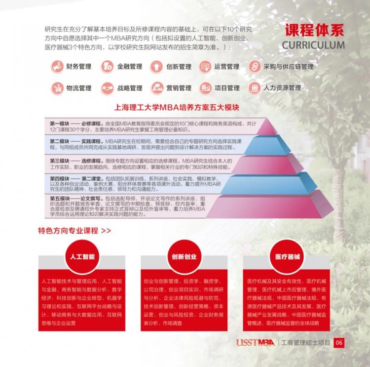 上海理工大学工商管理硕士（MBA）2023年招生简章