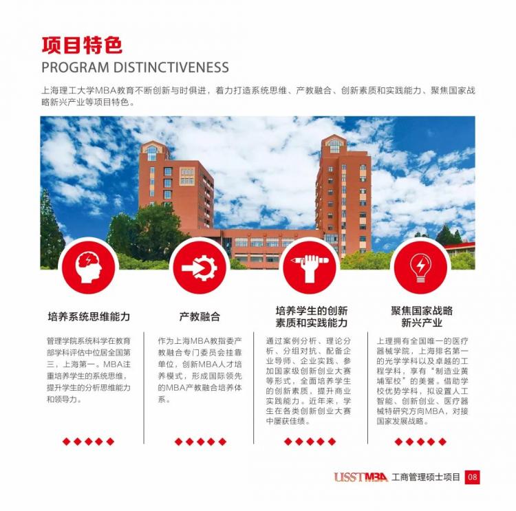 上海理工大学工商管理硕士（MBA）2023年招生简章