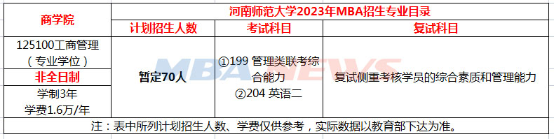 河南师范大学2023年工商管理硕士（MBA）招生简章