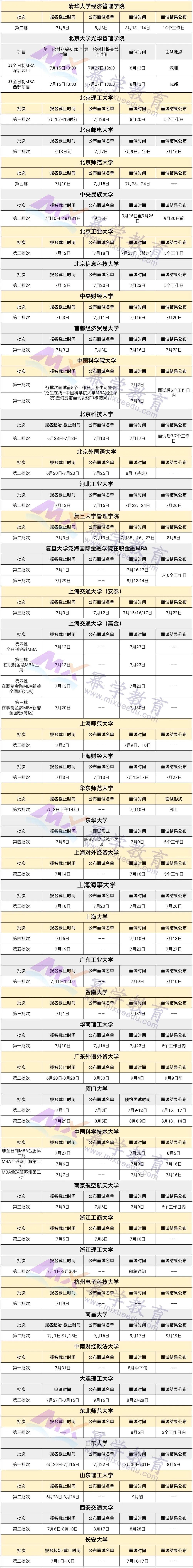 7月份开设2023级MBA提前面试院校汇总！