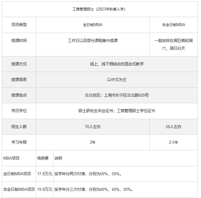 上海对外经贸大学2023年工商管理硕士（MBA）招生简章