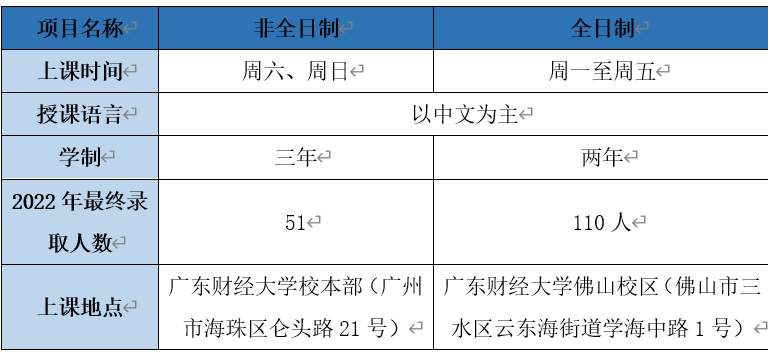2023年广东财经大学工商管理硕士（MBA）招生简章