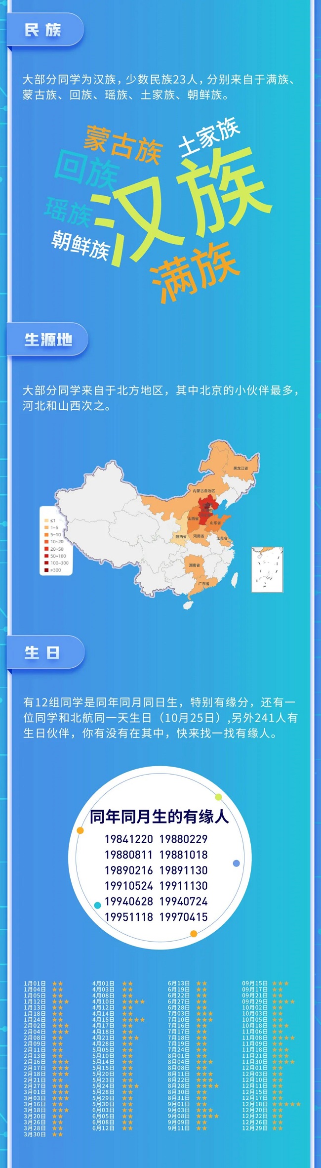 2022级北京航空航天大学MBA新生数据