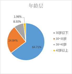 广东财经大学2022级工商管理硕士（MBA）新生数据