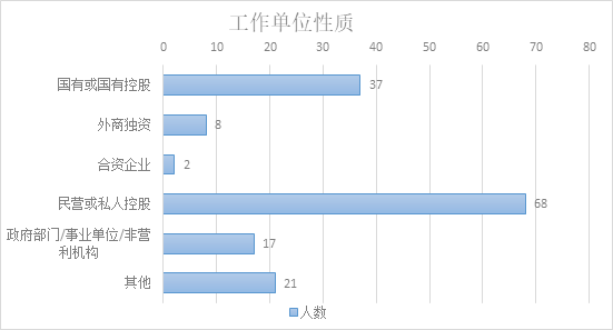 广东财经大学2022级工商管理硕士（MBA）新生数据