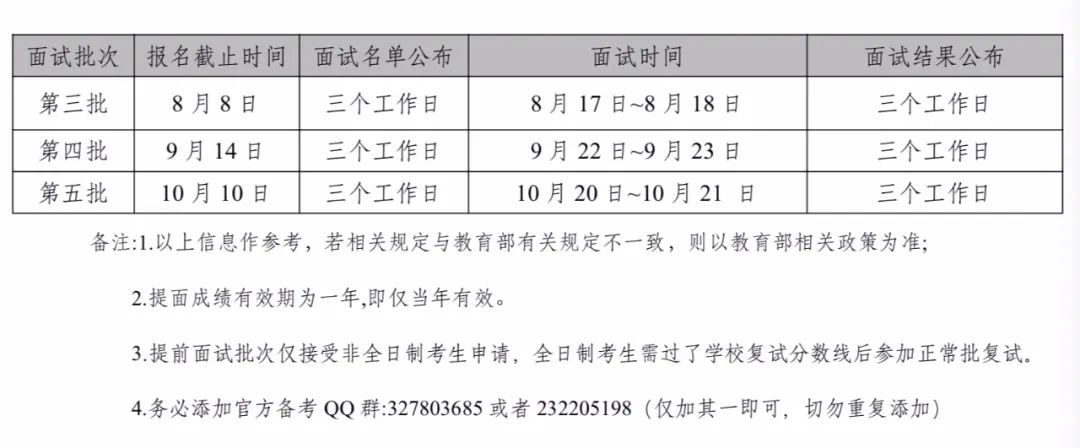 中国石油大学（北京）2023年秋季入学MBA提前面试后续批次发布