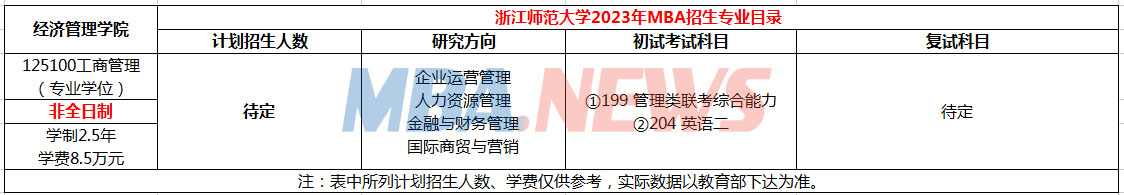 浙江师范大学2023年非全日制MBA招生简章