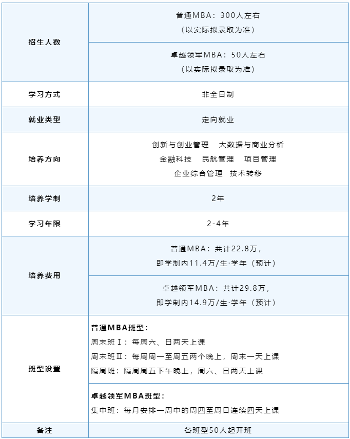 北航经管学院招收2023年工商管理专业硕士（MBA） 夏令营活动通知