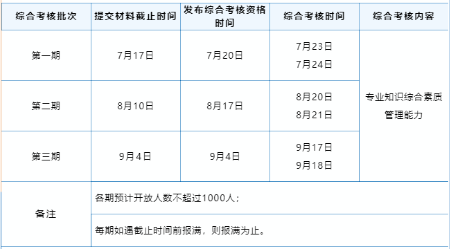 北航经管学院招收2023年工商管理专业硕士（MBA） 夏令营活动通知