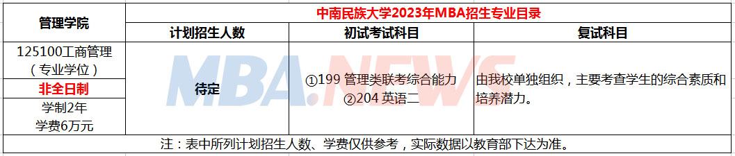 中南民族大学2023年MBA招生简章