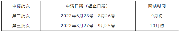 山东理工大学23MBA第二批次提前面试安排