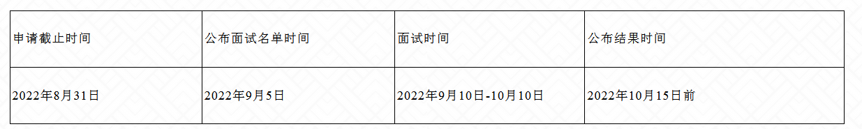 中南民族大学2023年MBA夏令营（营员考核）工作方案