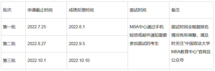 中国政法大学2023年MBA提前面试通知