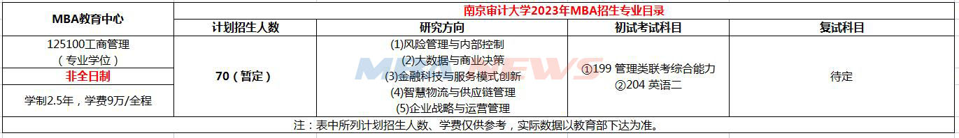 南京审计大学2023年非全日制MBA招生简章