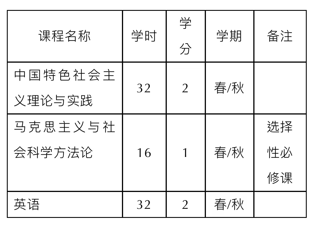 2023年北京师范大学湾区国际商学院工商管理硕士MBA招生简章