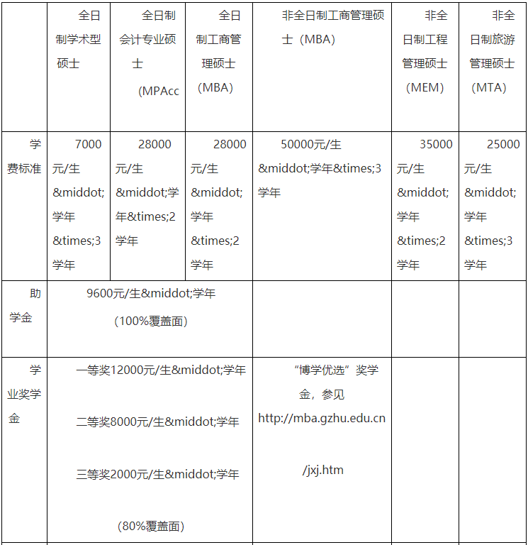 广州大学管理学院2023MBA工商管理硕士招生简章