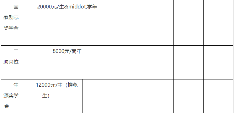 广州大学管理学院2023MBA工商管理硕士招生简章