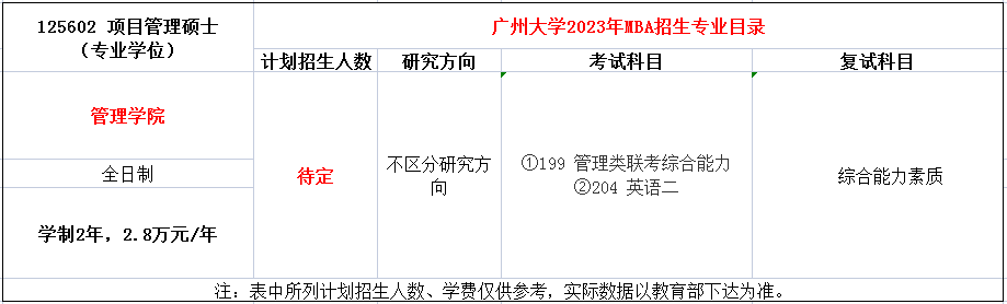 广州大学管理学院2023MBA工商管理硕士招生简章