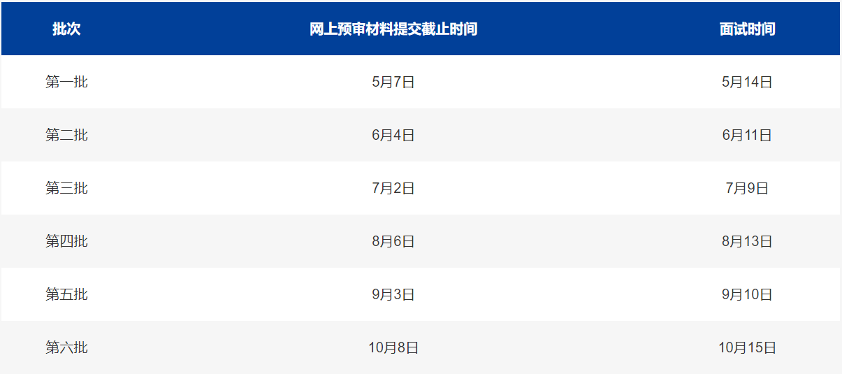 上海师范大学2023年入学MBA预面试