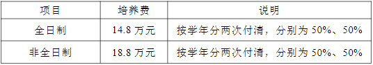 上海工程技术大学2023年工商管理硕士（MBA）招生简章
