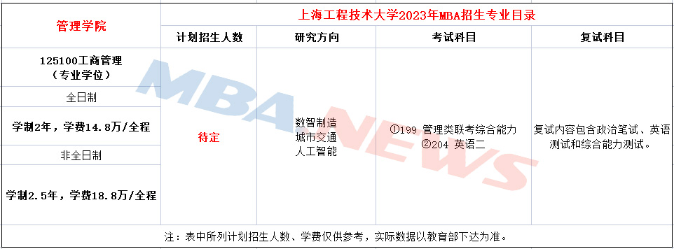 上海工程技术大学2023年工商管理硕士（MBA）招生简章