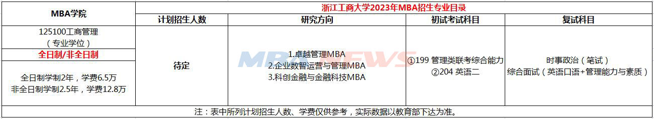 浙江工商大学2023年工商管理硕士（MBA）招生简章