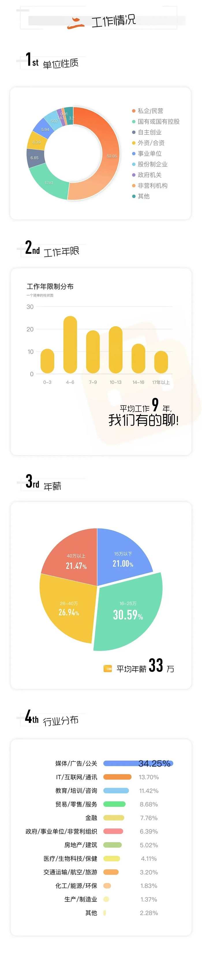 2022中国传媒大学MBA招生数据分析报告