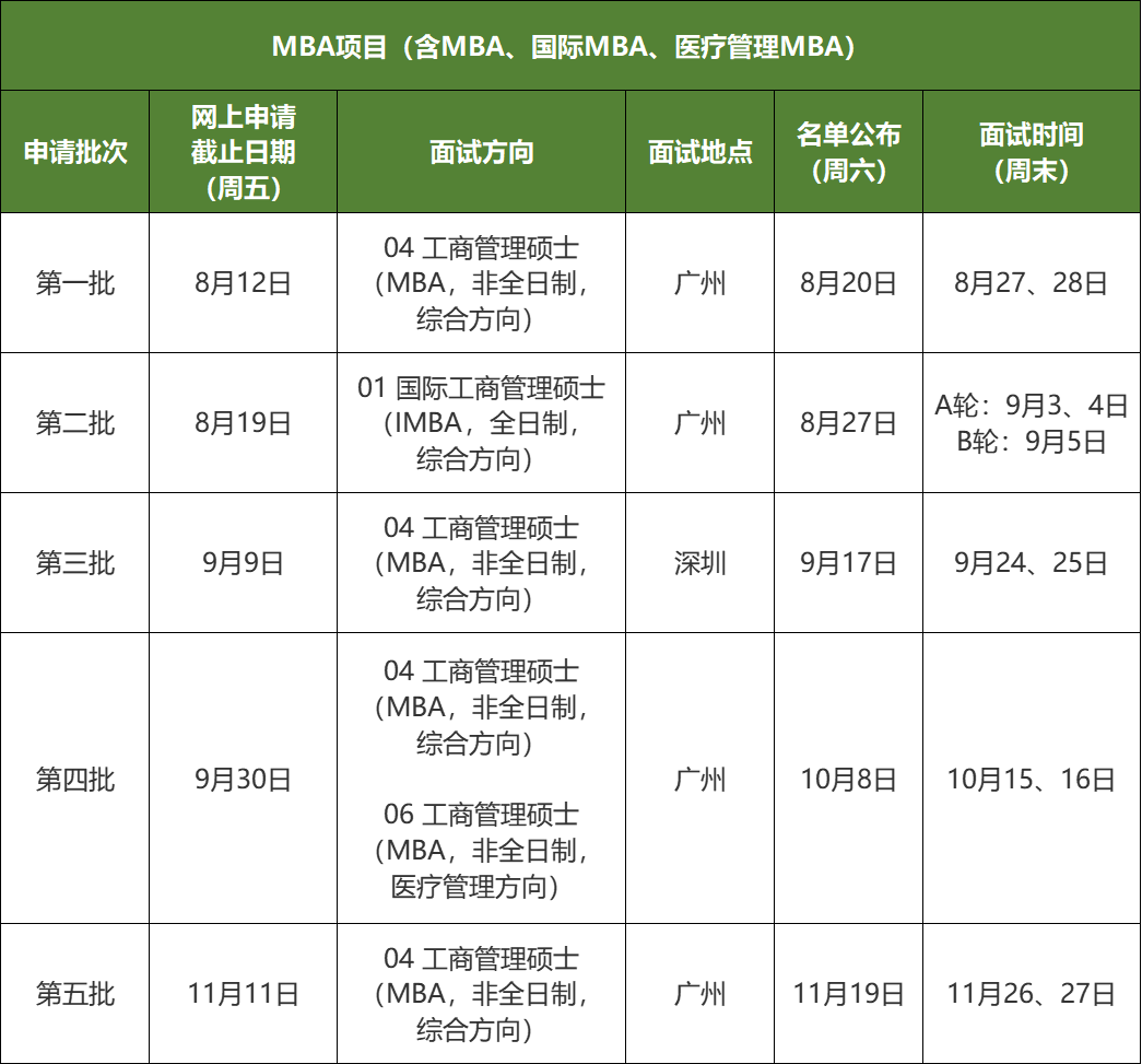 中山大学管理学院2023年工商管理硕士MBA提前面试安排