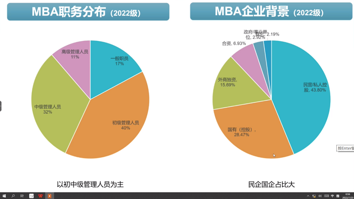 2022年中山大学MBA/EMBA生源结构