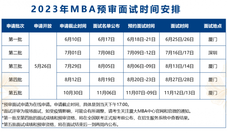 2023厦门大学MBA第三批预审面试申请时间安排