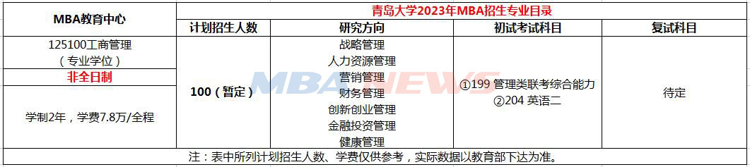 2023年青岛大学MBA招生简章，计划招生100人！