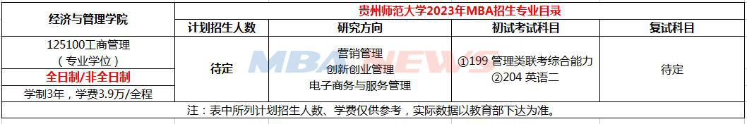 2023年贵州师范大学MBA招生简章