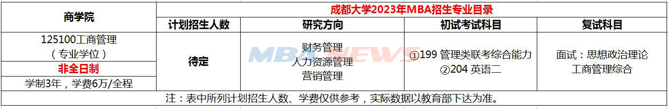 成都大学2023年MBA工商管理硕士项目招生信息