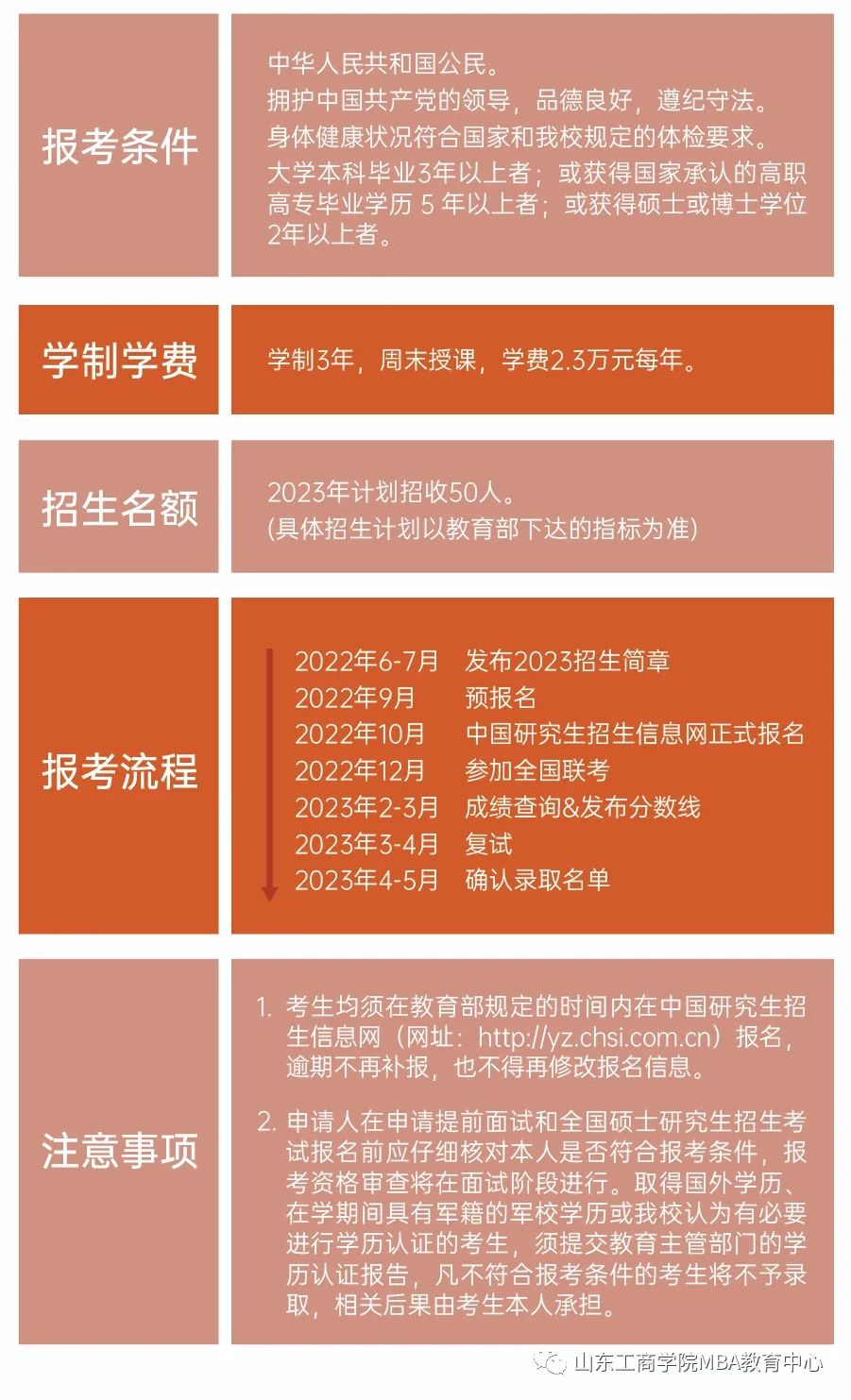 山东工商学院2023年MBA招生简章