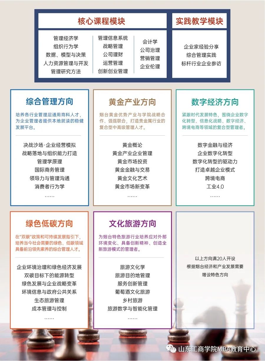 山东工商学院2023年MBA招生简章