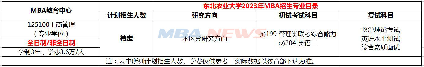 东北农业大学2023年工商管理硕士（MBA）招生简章