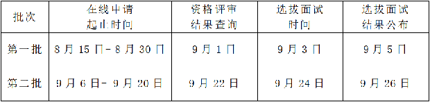 ​青岛大学2023年MBA非全专业优秀学员选拔计划