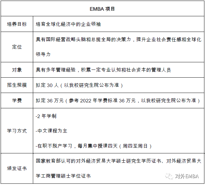 对外经济贸易大学2023年EMBA提前面试通知