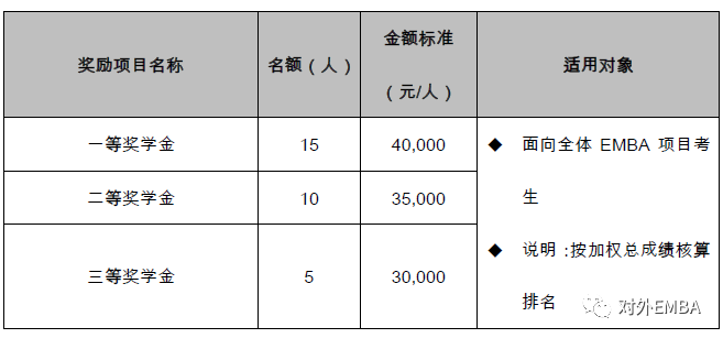 对外经济贸易大学2023年EMBA提前面试通知